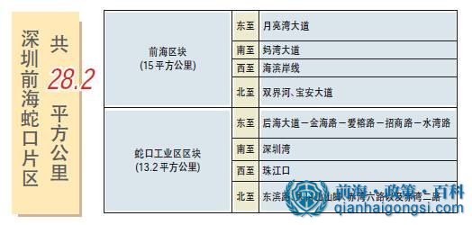 前海蛇口自贸区范围