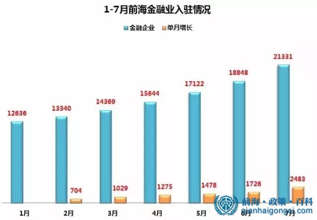 前海金融公司注册情况