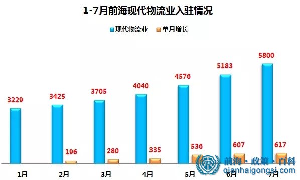 前海跨境电商公司注册