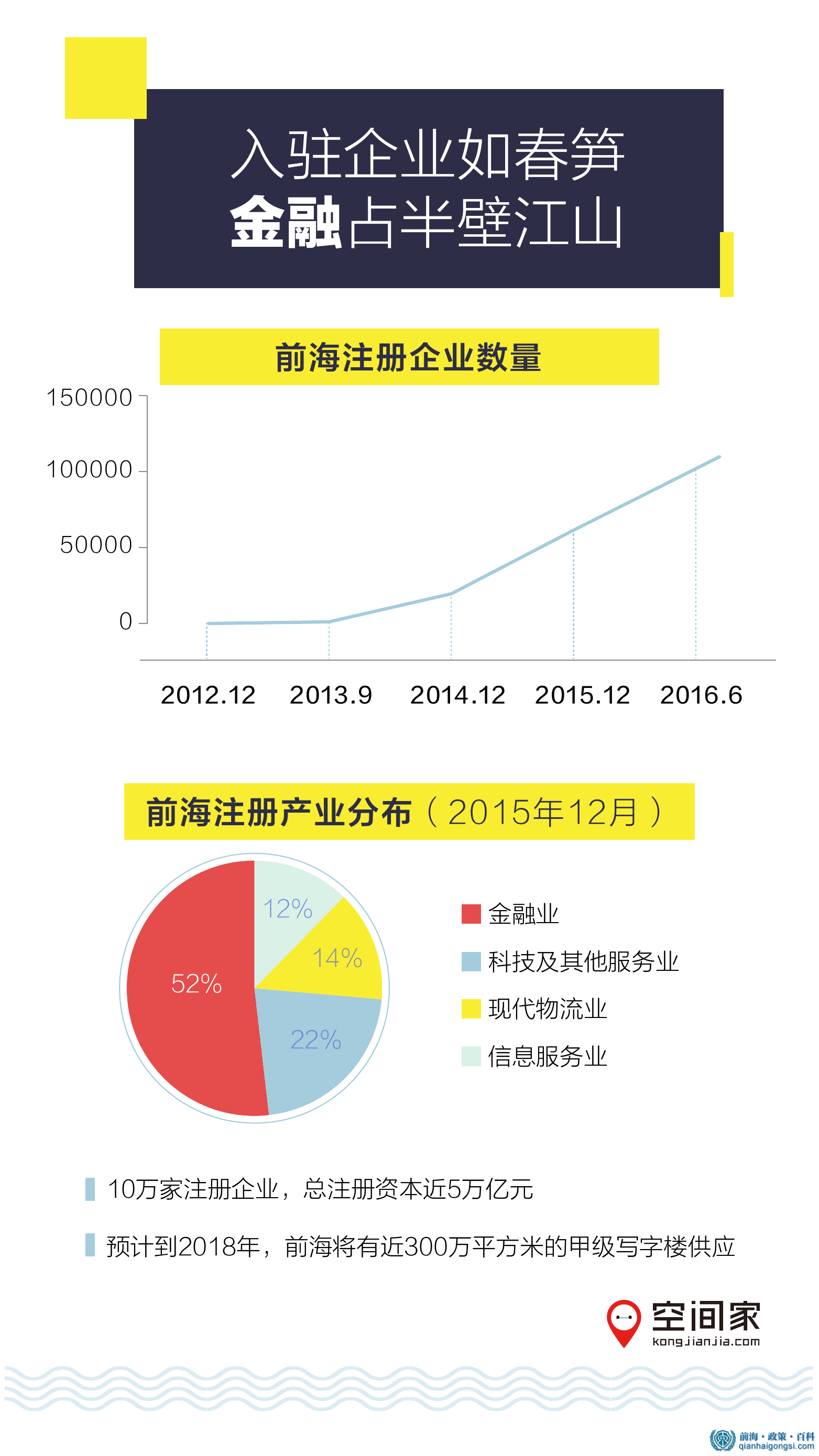 前海企业注册情况