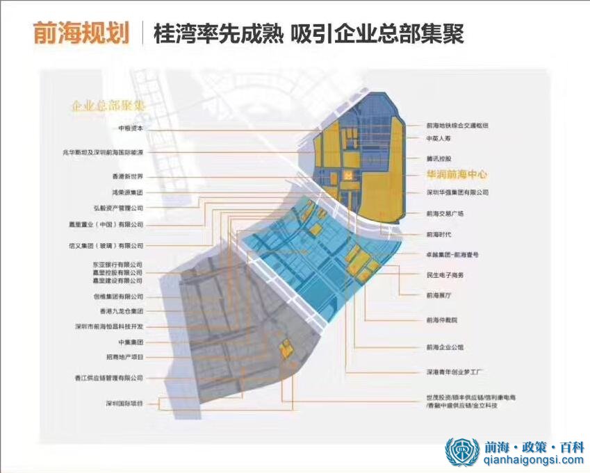 前海总部企业分布