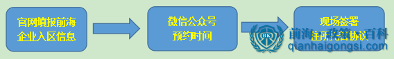 前海地址续约流程
