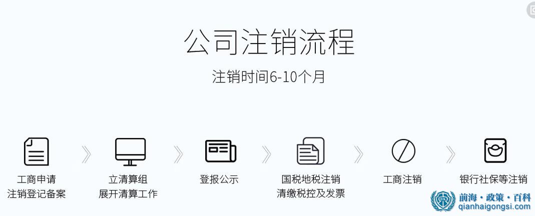 公司注销流程图