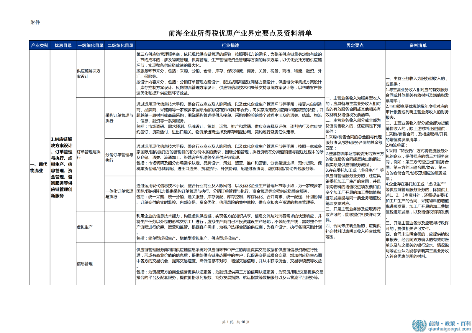 前海企业所得税优惠产业界定要点及资料清单