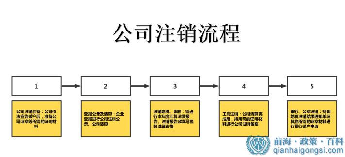 公司注销