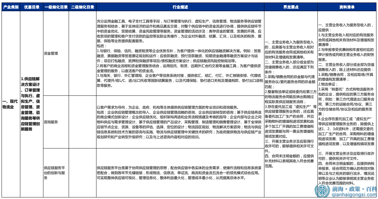 《前海企业所得税优惠产业界定服务指引》