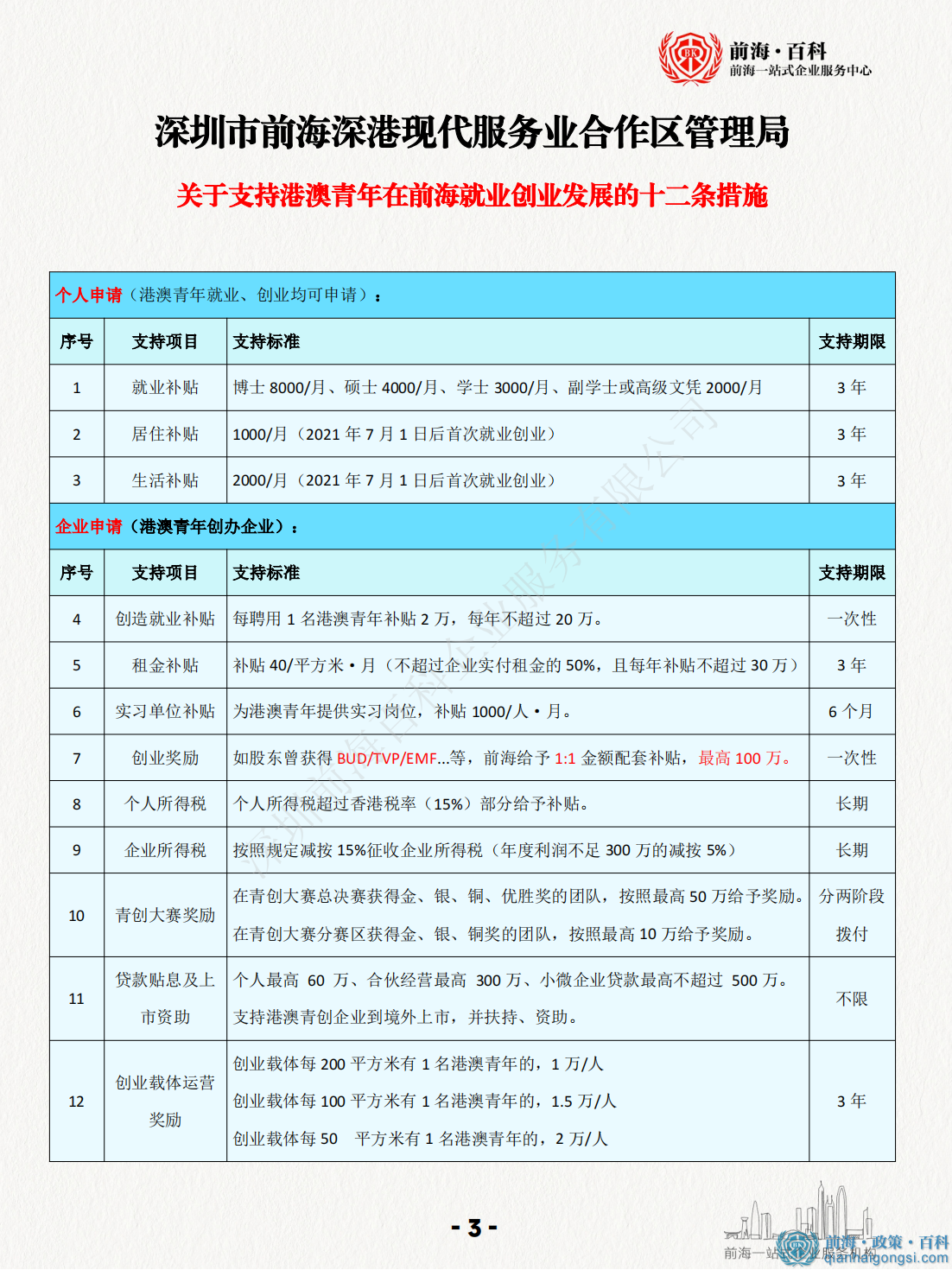 香港人深圳前海注册公司补贴政策