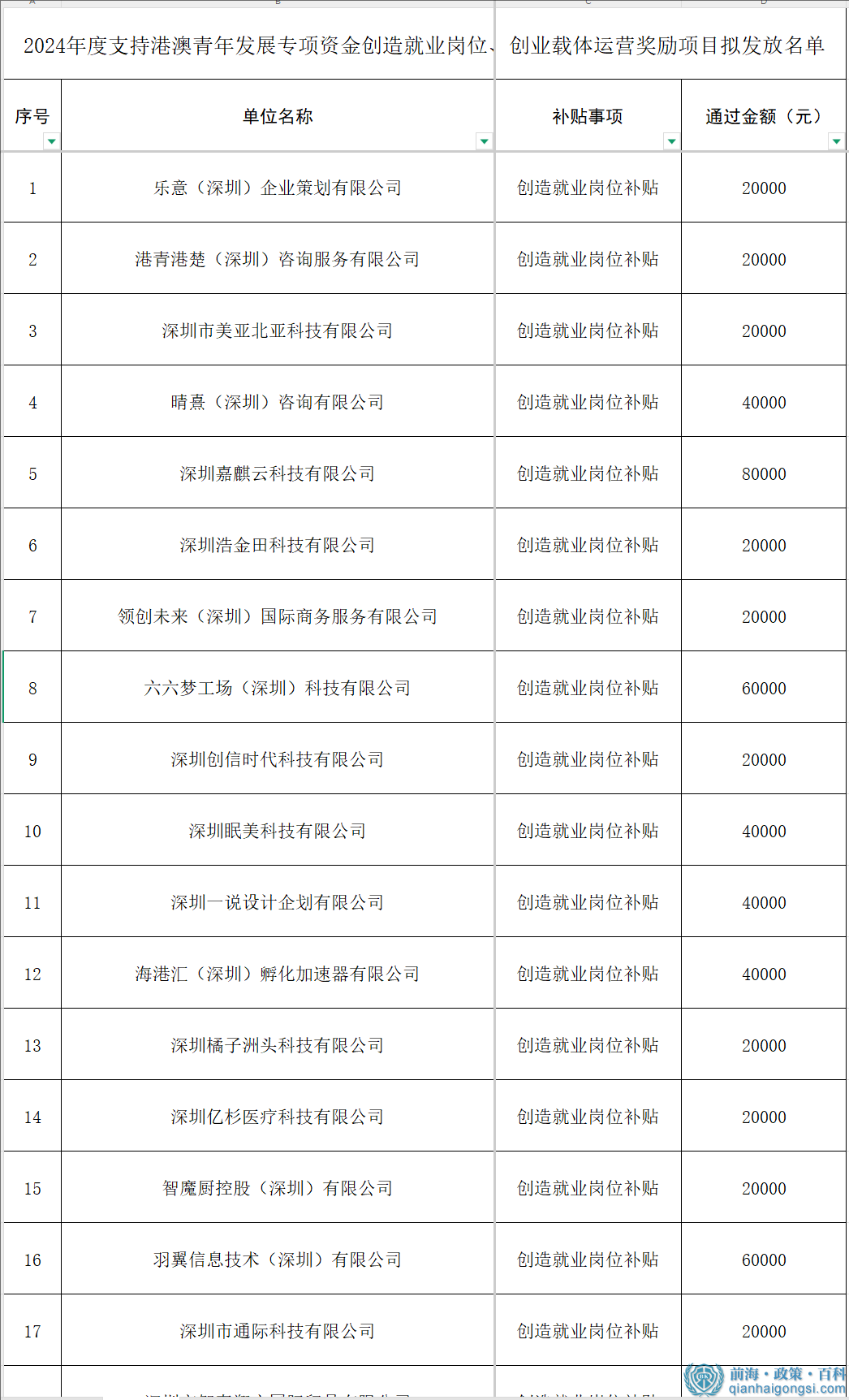 补贴名单1（部分）