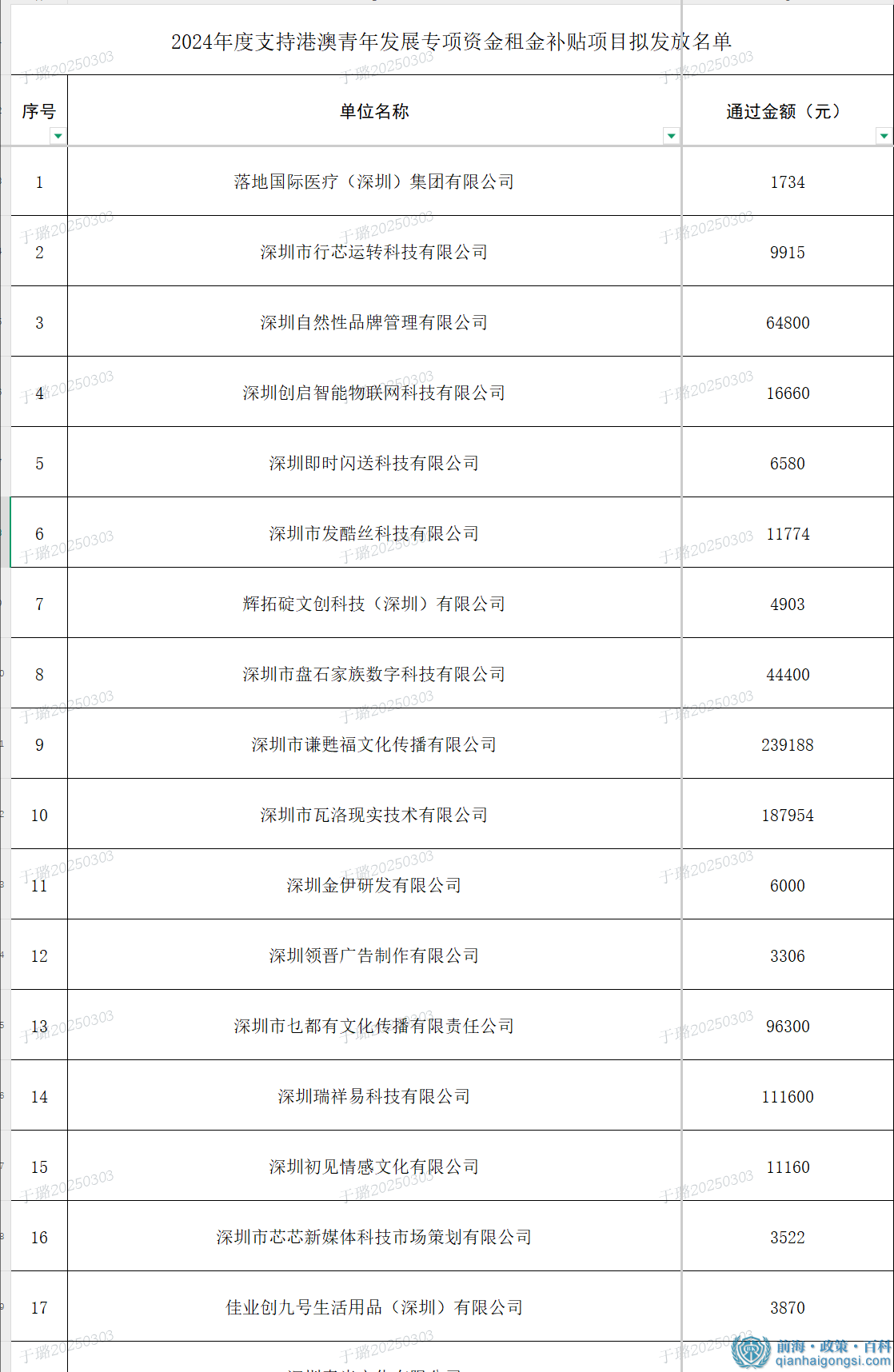 补贴名单2（部分）